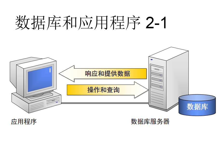 SqlServer教材基础学习（基础篇）_数据库教程