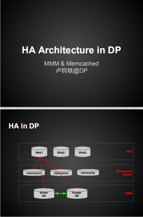 大众点评网高可用数据架构 中文PDF_数据结构教程