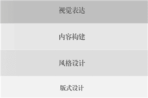 PPT设计思维进阶：提升设计能力