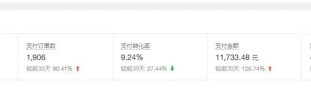 普通人做拼多多虚拟项目，月入1W+复盘大解析，堪称教科书实操玩法