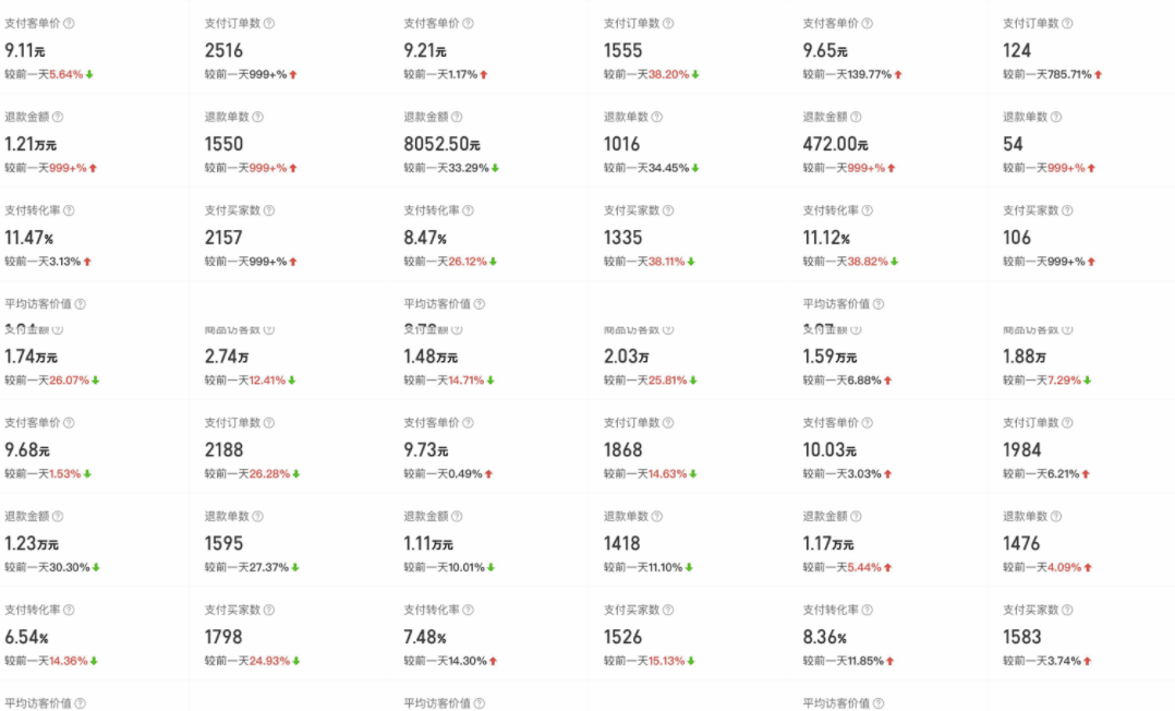 外面卖2980的拼多多原神虚拟帐号项目：卖原神游戏号5天赚了2万