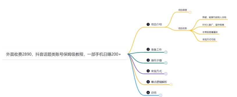 鸿铭网创88计之第十九计：外面收费2890的抖音话题类账号保姆级教程，一部手机日赚200+
