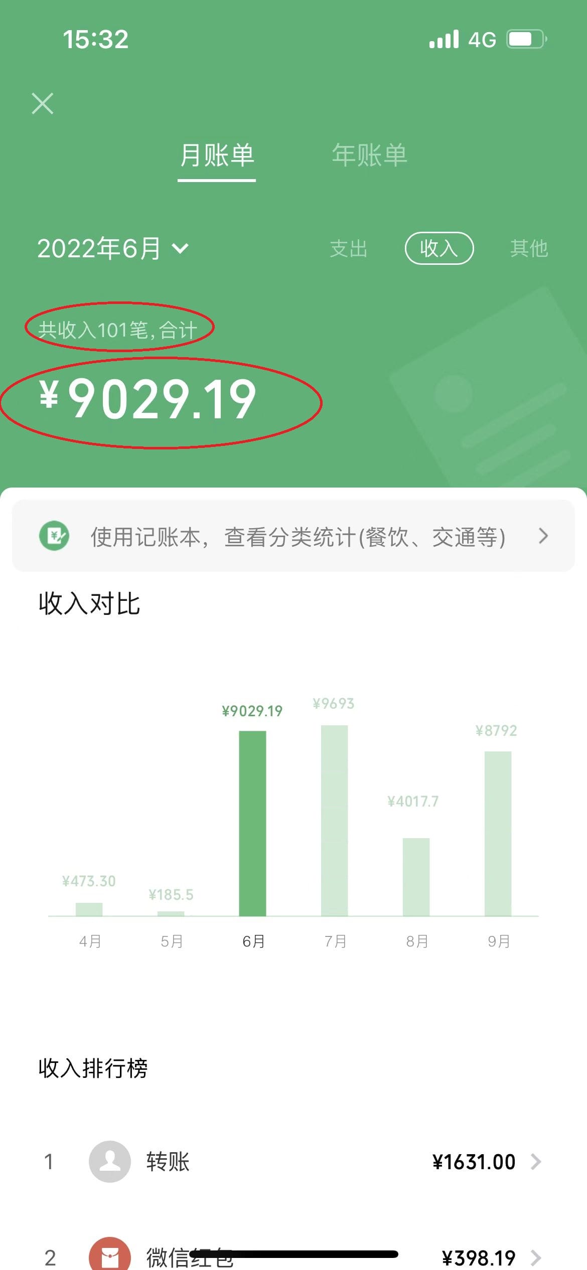 一篇文章让我躺赚5000多元，小白零成本复制粘贴一样可以月入5000+