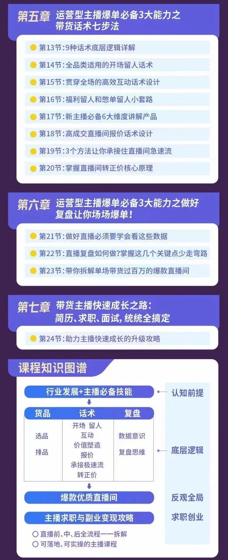 0基础带货主播创造营：手把手带你从0-1做带货主播，教你场场爆单！