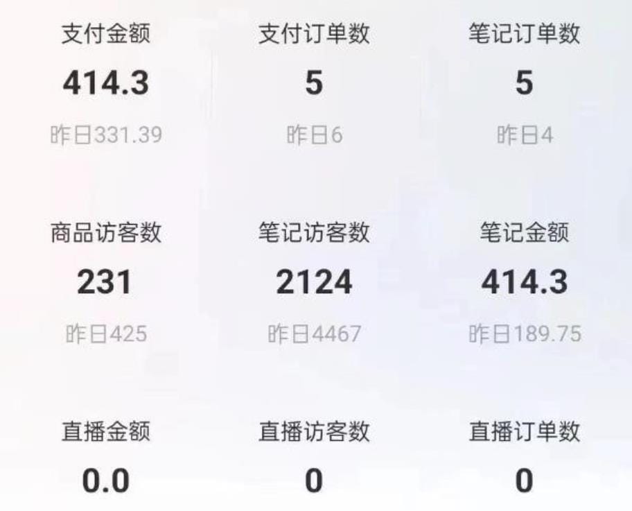 小红书图文带货项目，副业或者全职在家做都可以，月入2万＋超级红利
