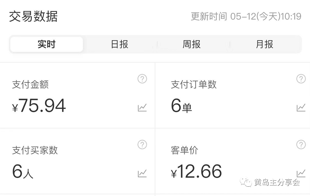 《拼夕夕虚拟项目陪跑训练营1.0》单店每天100-200收益 独家选品思路和运营