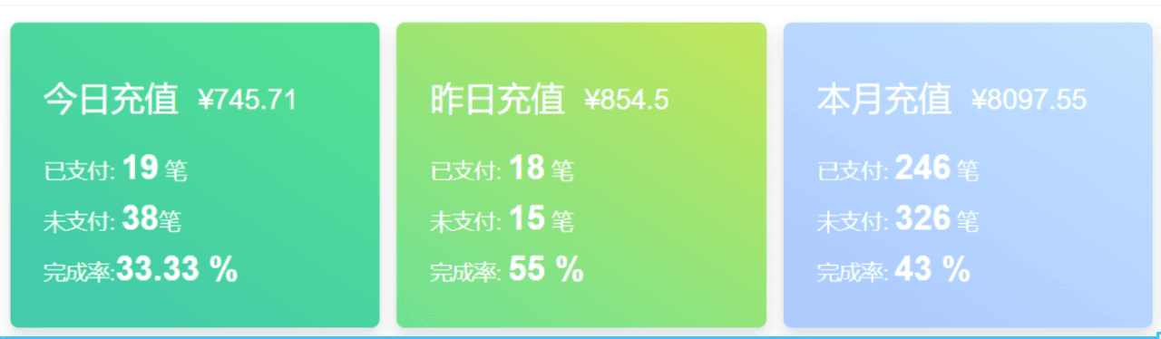 B站日引100+流量，月入2W+，操作简单，一条龙实操玩法