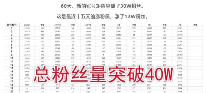 倪叶明·蓝海公众号矩阵项目训练营，0粉冷启动，公众号矩阵账号粉丝突破30w