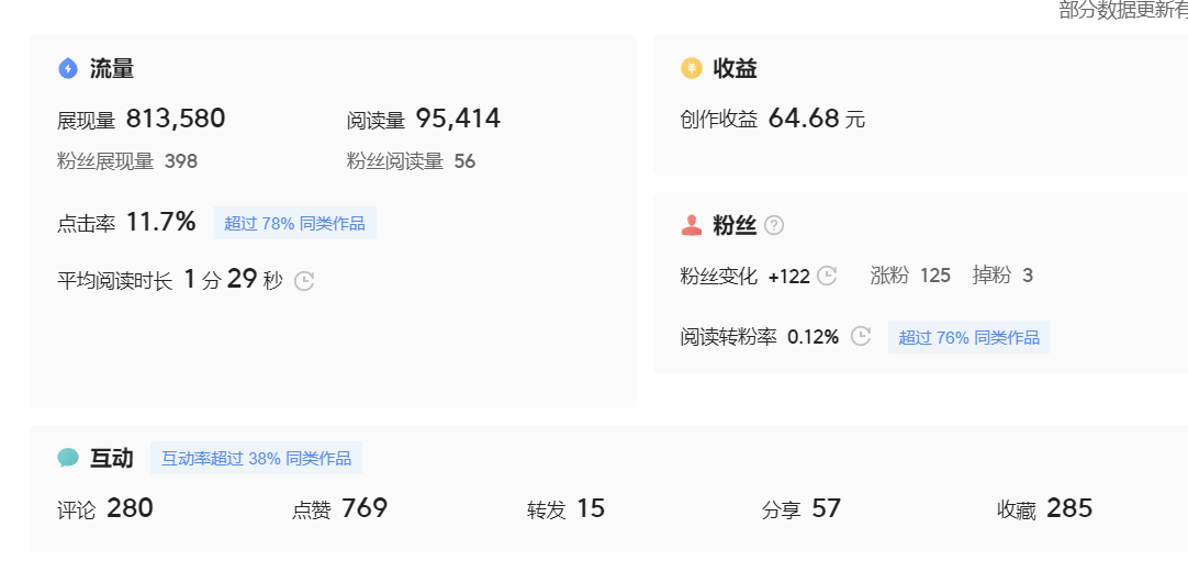 微头条副业掘金项目训练营6.0：傻瓜式写作项目 实测当天发了5篇 变现了90