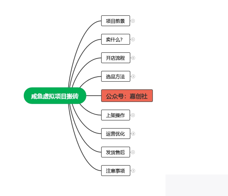 【完全教程】咸鱼虚构会员搬砖，每一单都带来纯利润