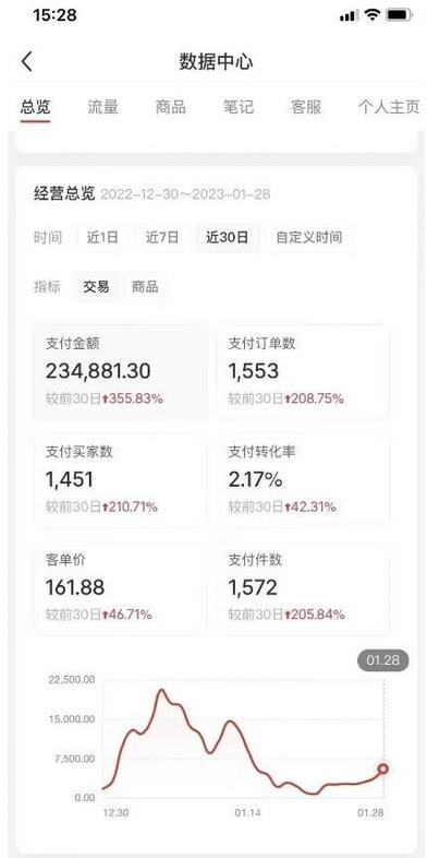 绅白不白·小红书无货源第五版，2023零投入起店，无脑图文精细化玩法教程