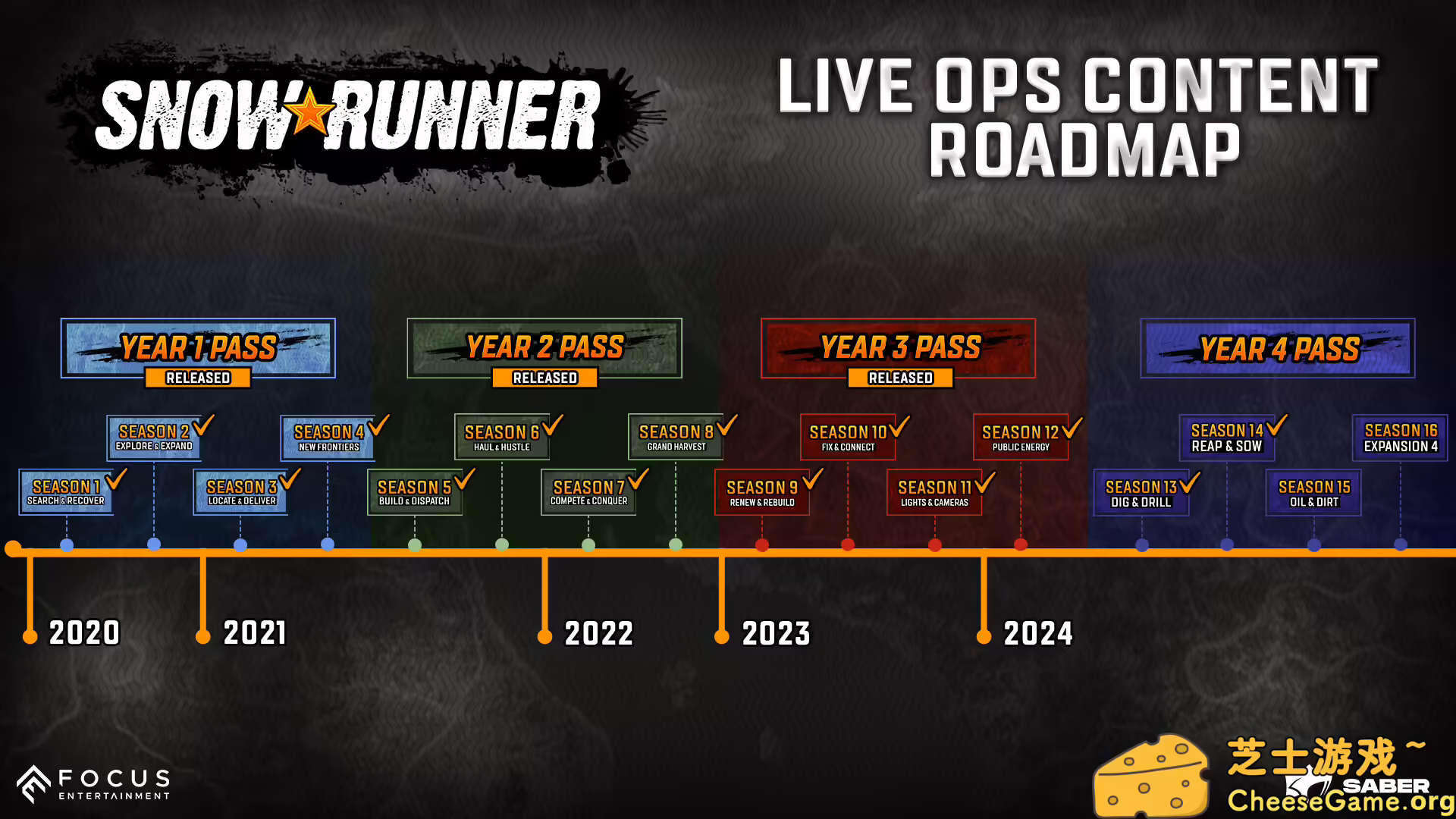 [PC]雪地奔驰/SnowRunner/支持网络联机