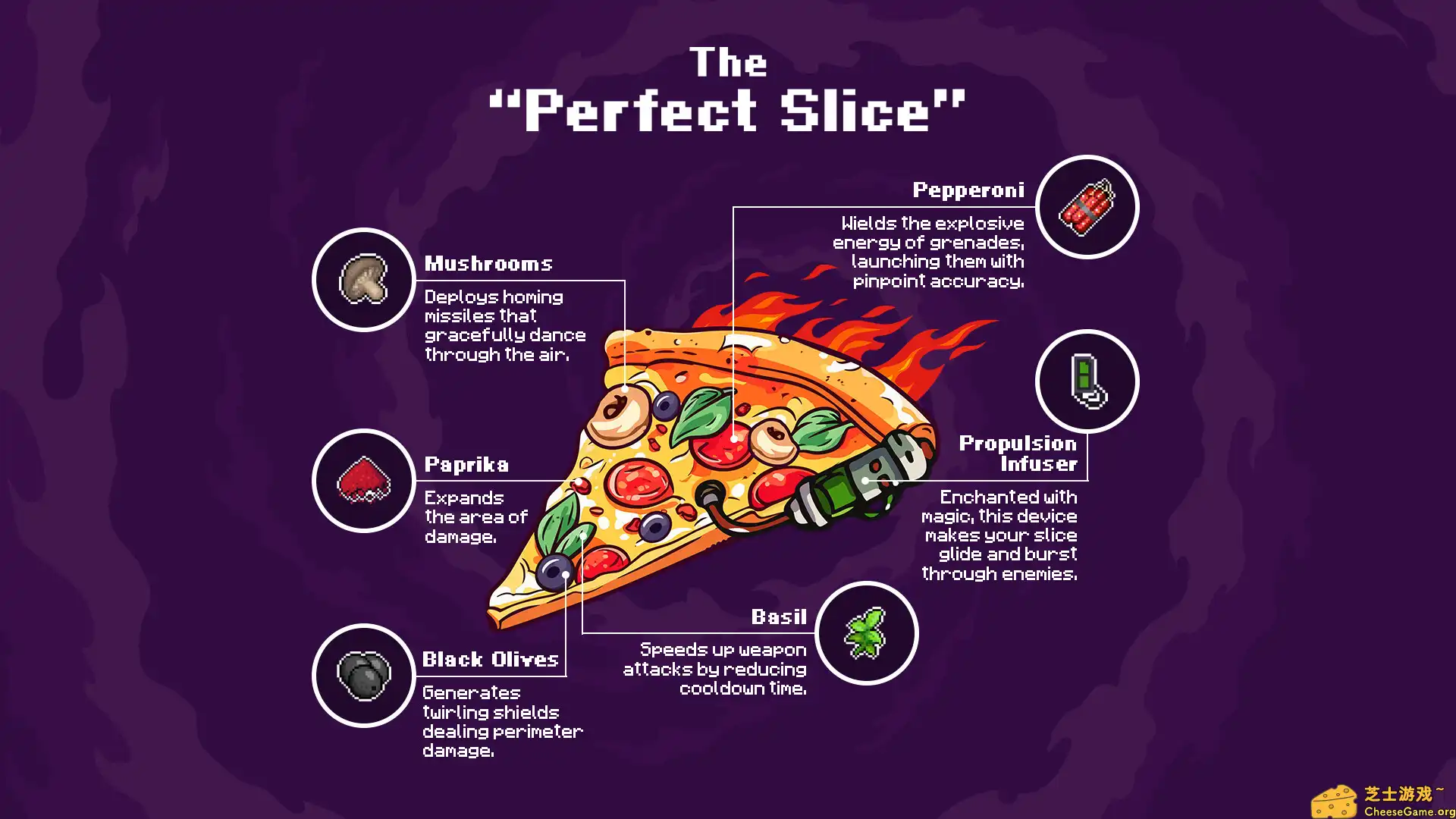 [PC]披萨英雄/Pizza Hero