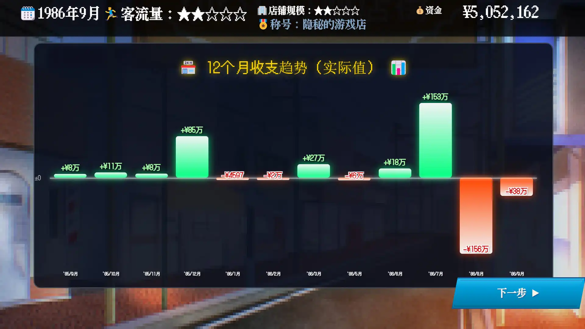 [PC]夕阳游戏店/Sunset Game Shop Shayou