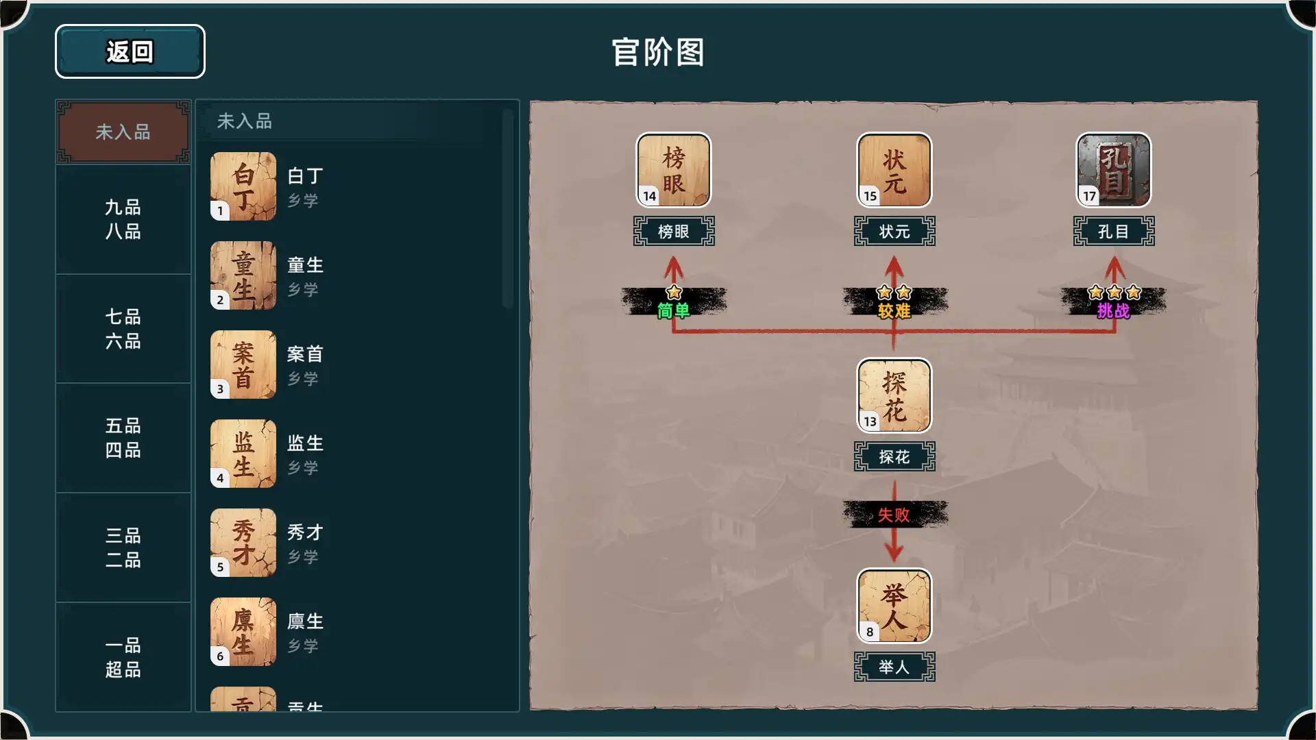 图片[4] [PC]回到明朝升升官/Ming Dynasty: Cards & Court | 游戏截图