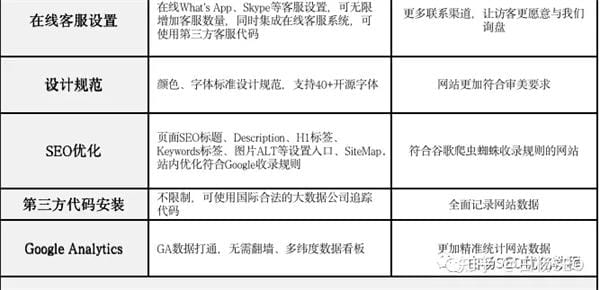 Google SEO怎么做？谷歌seo优化包含哪些内容?