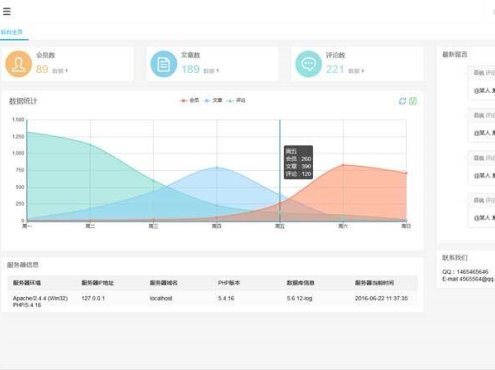 layui企业网站后台管理通用模板