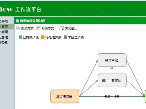 [ASP]可视化流程引擎RoadFlow v3.3.2 Vue版