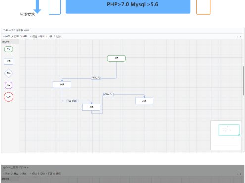 [PHP]Tpflow工作流引擎 v6.0.9