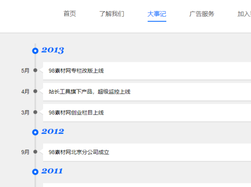 大事记jQuery时间轴