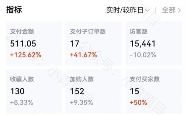 2023 淘宝无货源自然流量狂潮来临,截流玩法引领风骚,月入 1.9W 不是梦!