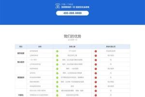(落地单页)财税记账推广单页pbootcms网站模板 财务会计类落地页网站源码下载