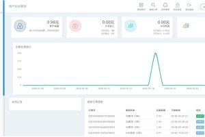 [PHP]API代理版自动发卡平台源码 v1.71