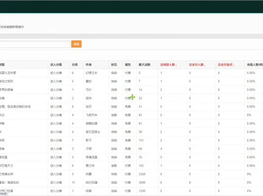 C228 PHP源码_更新小说,漫画,听书,视频,四合一+搭建教程对接已火车头采集
