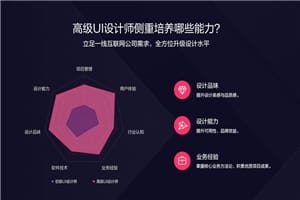 突破设计瓶颈：做好UI设计师
