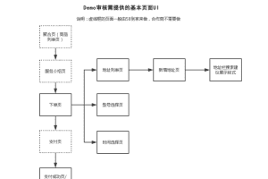 UI设计规范