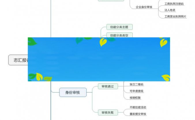 功能模块 叮咚活动报名小程序高级版V5.2.3_源码下载