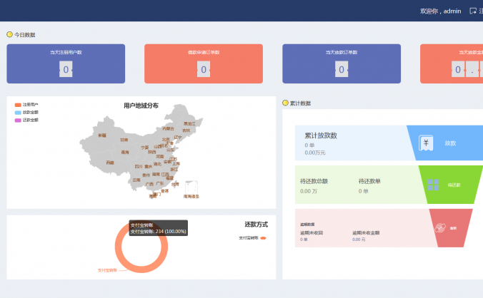 小额现金贷网络贷款系统源码 可打包成APP（内含使用说明）